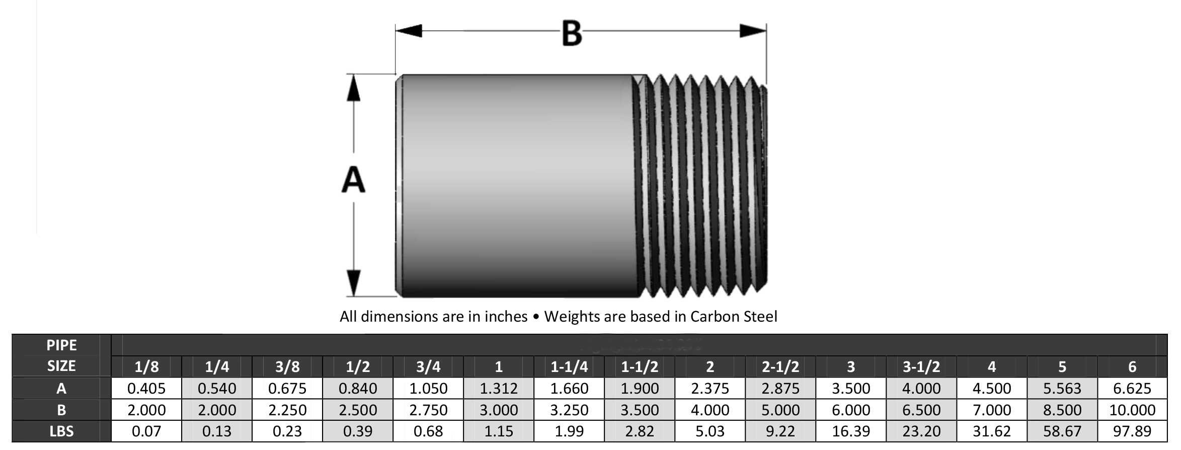 ASME B16.11 Bull Plug Dimensions ASME B16.11公牛塞维尺寸