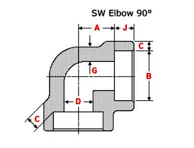 ASME B16.11 Socket Weld Elbow 90 Degree Dimensions ASME B16.11插座焊接弯头90度尺寸