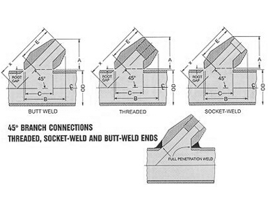 ASME B16.11 Socket Weld Lateral Outlet Dimensions ASME B16.11插座焊接横向出口尺寸