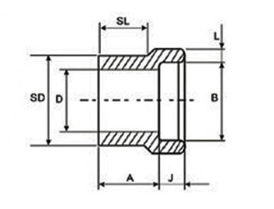 ASME B16.11 Socket Weld Reducer Insert Dimensions 美国机械工程师协会(ASME B16.11)承插焊接减速机镶件尺寸