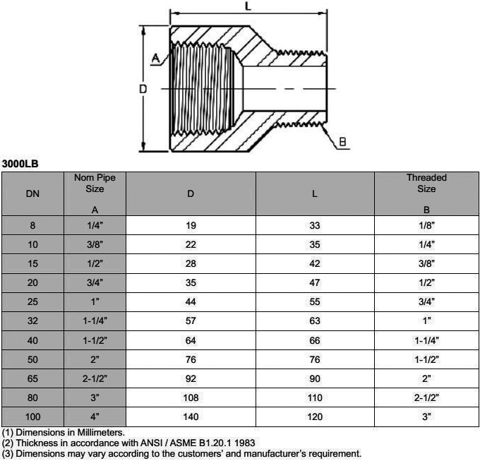 ASME B16.11 Threaded Adapter Fittings Dimensions ASME B16.11螺纹适配器接头尺寸