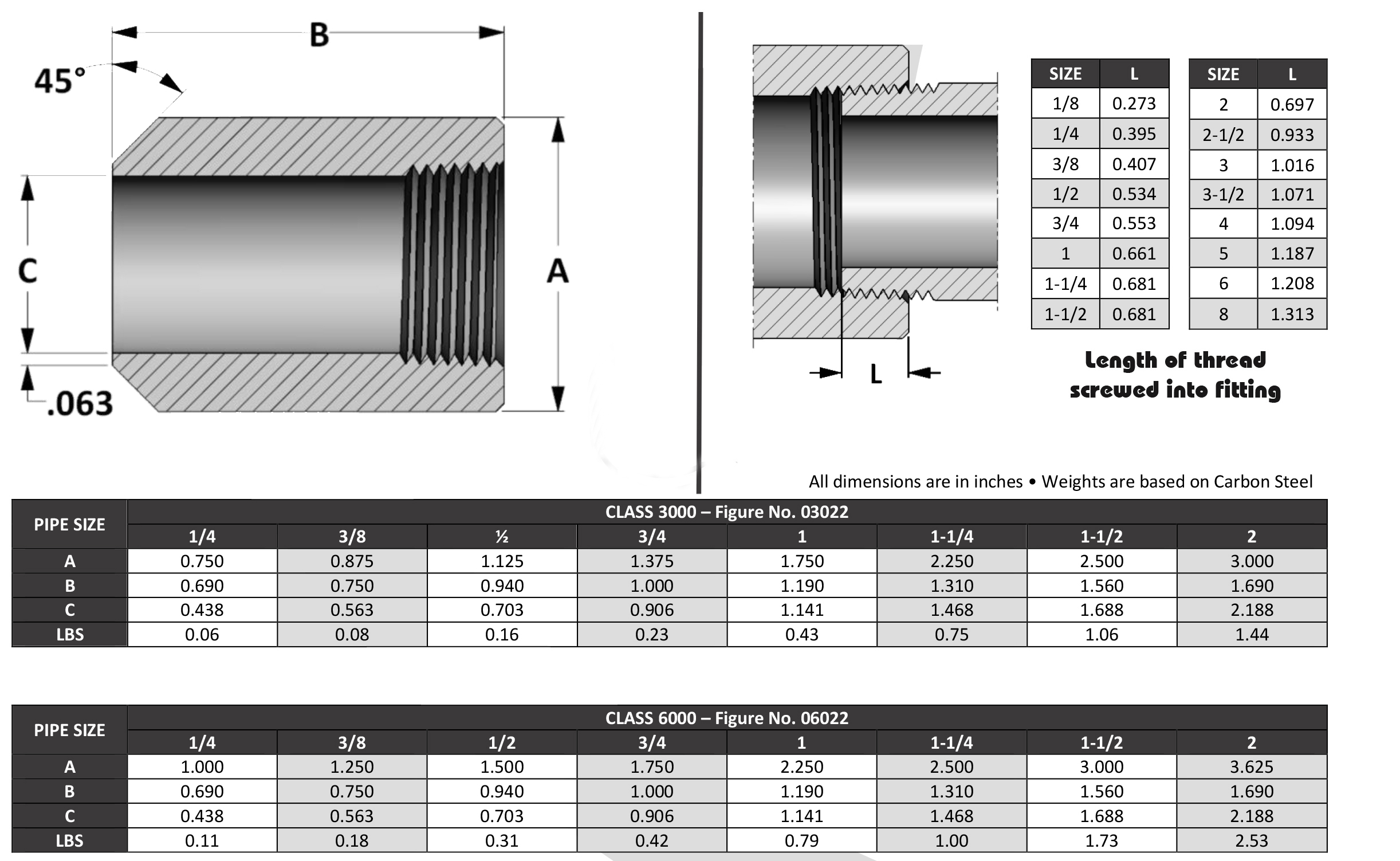 ASME B16.11 Threaded Boss Fitting Dimensions ASME B16.11螺纹凸台配件尺寸