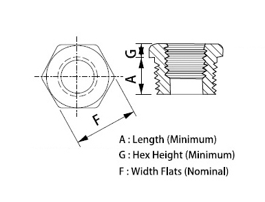 ASME B16.11 Threaded Bushing Dimensions 螺纹衬套尺寸