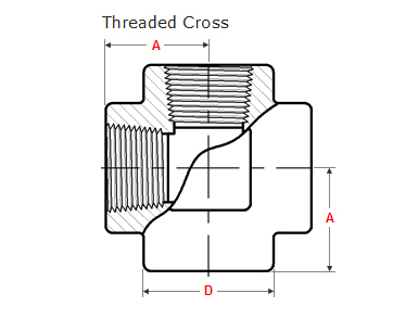 ASME B16.11 Threaded Cross Dimensions ASME B16.11螺纹交叉尺寸