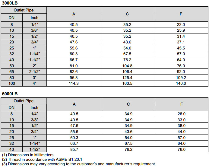 ASME B16.11 Threaded 90 Degree Outlet Elbow Dimensions ASME B16.11螺纹90度出口弯头尺寸